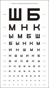 Russia state medical examinations eye chart free russian lesson